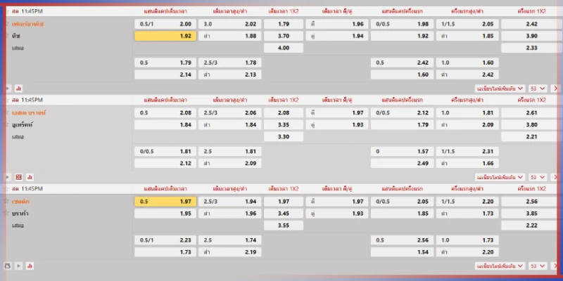 แทงบอลสเต็ป กับสูตรลับฉบับเซียนลูกหนัง 1 แทงบอลสเต็ป